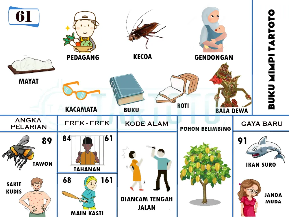 buku mimpi erek erek togel 61